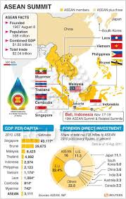 Asean Stats And Useful Economic Overview Ap Human Geography Human Geography Country Facts