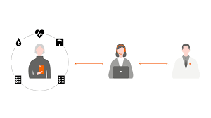 Technology is rapidly improving and changing every aspect of the world, including health care. White Papers And Articles