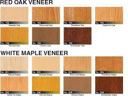 Get several quotes for painting your sherwood, ar home. Wood Laboratory Casework Products Lab Interiors Group