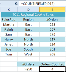Here S How To Count Data In Selected Cells With Excel Countif Excel Data Counting