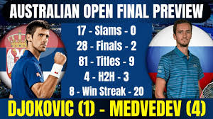 In his way will be either fourth seed daniil medvedev or nadal's conqueror stefanos tsitsipas, the fifth seed, a clash djokovic said he was eagerly anticipating. Wvyehynrywitem