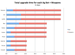 hangar suggestions war robots forum