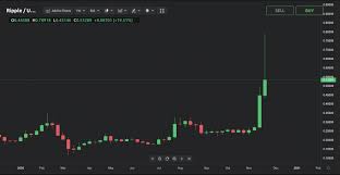 Once your order is filled, you get the ability to put ripple to a secure wallet. New Research Ripple Price Prediction Is The Best Yet To Come For Xrp Currency Com