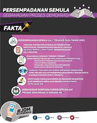 Ini selaras engan peruntukan skesyen 7(1) akta pilihan raya 1958 (akta 19). Portal Rasmi Kementerian Perumahan Dan Kerajaan Tempatan