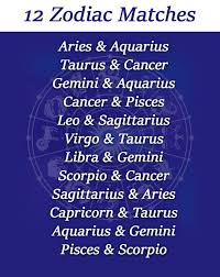 Click here to learn more about the cancer zodiac sun sign. February 6 Zodiac