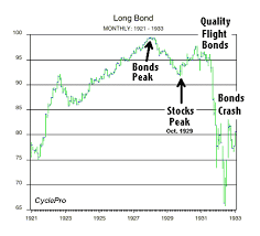 gold charts stocks and bond market crash currency wars and