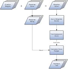 Oracle Sales Cloud Implementing Sales