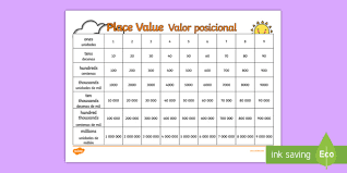 Place Value Visual Aid English Spanish Chart Ones Tens