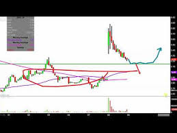 Smart Sand Inc Snd Stock Chart Technical Analysis For 11 08 18