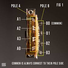 Strat wiring diagram | seymour duncan. Seymour Duncan Standard Strat Wiring Part 2