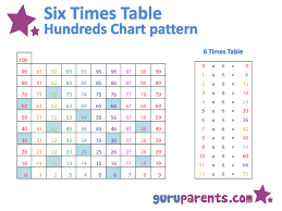 Hundreds Chart Multiplication Patterns Guruparents