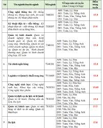 Uet) là một trường đại học thành viên của đại học quốc gia hà nội, được thành lập vào năm 2004, địa chỉ tại 144 xuân thủy, quận cầu giấy, hà nội, trong khuôn viên đại học quốc gia hà nội khu vực cầu giấy cùng. Ä'iá»ƒm Chuáº©n TrÆ°á»ng Ä'h VÄƒn Hiáº¿n 2019 Tá»« 15 Ä'áº¿n 18 Vietnamnet