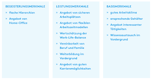 Ein kredit für den öffentlichen dienst wird umgangssprachlich auch als kredit für beamte wer im öffentlichen dienst arbeitet hat einen großen vorteil, den vor allem banken zu schätzen wissen. Der Offentliche Dienst Vorteile Karriereperspektiven Gehalt Monster De