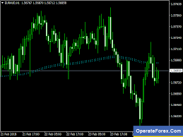 Operateforex Com On Twitter Forex Forex Trading Forex System