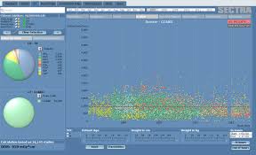 Software To Help Manage Medical Imaging Radiation Dose Daic