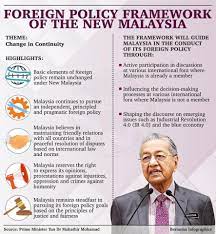 Public policy in malaysia is top down and to a great extent made behind closed doors. Foreign Policy Framework Of The New Malaysia Announcements Portal