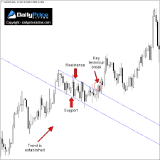 Forex Flag Patterns Pdf