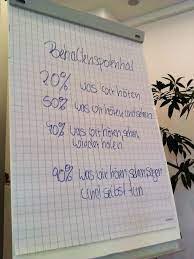 Interessenten benötigen daher eine einschlägige berufsausbildung. Geprufter Personalfachkaufmann Ihk Situationsbezogenes Fachgesprach Steffen Peter Mba Topbildung Jetzt