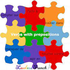Conjugating the french verb agir it is necessary to conjugate french verbs so they make sense in the context we wish to use them. French Verbs With Sur Lawless French Grammar