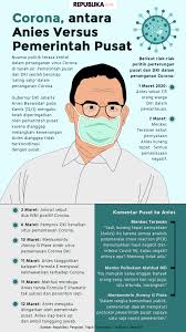 Pembelajaran belajar online.kurangnya biaya dan fasilitas yang memadai antara. Gagap Pembelajaran Daring Di Tengah Wabah Corona Republika Online