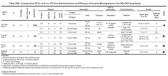 Nkf Kdoqi Guidelines