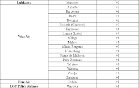 Găsiţi zboruri ieftine ascunse şi descoperiţi destinaţii noi cu funcţia noastră de căutare de ultimă oră şi cu harta interactivă. Program De VarÄƒ Pentru Zboruri De La Cluj Ce Companii Aeriene Vin Cu DestinaÅ£ii Noi Www Actualdecluj Ro