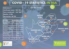 Sa, nsw, vic, qld & act close notification Latest Confirmed Cases Of Covid 19 In South Africa 28 June 2020 Nicd