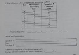 Solved 2 Use Johnsons Rule To Complete This Sequencing