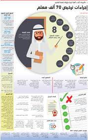 الأبوستيل شهادة تطابق أصل الوثائق العامة المراد… إفتح الرابط. Ø¥Ø¬Ø±Ø§Ø¡Ø§Øª ØªØ±Ø®ÙŠØµ 70 Ø£Ù„Ù Ù…Ø¹Ù„Ù… Ù…Ø­Ù„ÙŠØ§Øª Ø§Ù„ØªØ±Ø¨ÙŠØ© ÙˆØ§Ù„ØªØ¹Ù„ÙŠÙ… Ø§Ù„Ø¥Ù…Ø§Ø±Ø§Øª Ø§Ù„ÙŠÙˆÙ…
