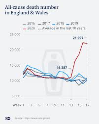 Covid 19 Death Rate Sinking Data Reveals A Complex Reality Science In Depth Reporting On Science And Technology Dw 07 05 2020