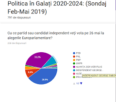 De unirea ziarul13 mai 2019. Sondaj 25 5 2019 IonuÈ Pucheanu Èi Psd 40 In GalaÈi Raabis Ètefan BÄdiÈÄ
