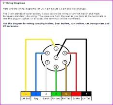 Campers circle caravan trailer wiring connectors. Ga 8566 Standard 7 Pin Flat Trailer Plug Wiring Wiring Diagram