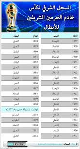 الَّذِي خَلَقَ سَبْعَ سَمَاوَاتٍ طِبَاقًا مَّا تَرَى فِي. Ø¬Ø±ÙŠØ¯Ø© Ø§Ù„Ø±ÙŠØ§Ø¶ Ø§Ù„Ø³Ø¬Ù„ Ø§Ù„Ø´Ø±ÙÙŠ Ù„ÙƒØ£Ø³ Ø®Ø§Ø¯Ù… Ø§Ù„Ø­Ø±Ù…ÙŠÙ† Ø§Ù„Ø´Ø±ÙŠÙÙŠÙ† Ù„Ù„Ø£Ø¨Ø·Ø§Ù„