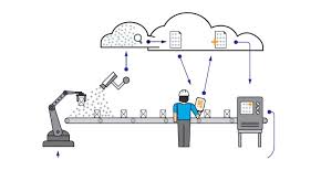 Ứng dụng của Deep Learning vào thực tiễn sản xuất