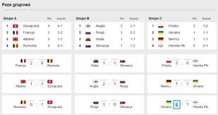 The official home of uefa men's national team football on twitter ⚽️ #euro2020 #nationsleague #wcq. Euro 2016 Wytypuj Caly Turniej Finalowy I Sprawdz Kto Wygra