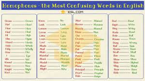 Making alphabetical lists so easy. List Of 300 Homophones From A Z With Useful Examples 7esl