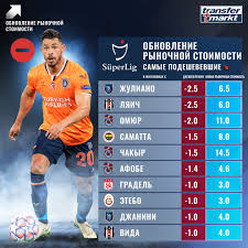 Быстрый гол не помог гезтепе избежать поражения от галатасарая. Tureckaya Superliga Probuksovka Top Klubov I Kush Alanyaspora Transfermarkt