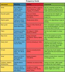 Mixing and mastering are the two base components of professional producing. Magic Frequencies Cheat Sheet 343 Labs