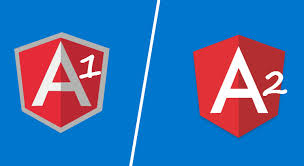 Image result for AngularJs