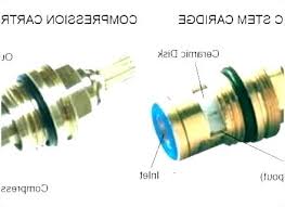 Identify Faucet Stem Fiforlifmakassar Co