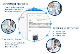 'mocho tierra' handled operations that brought in revenue of about $1 million a month for. Electronic Lab Notebooks Cloud Based Data Capture And Knowledge Sharing Biovia Dassault Systemes