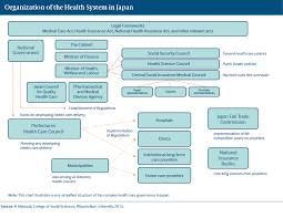 Japan International Health Care System Profiles