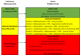 The zone jaune is a region in north composition de youths corporation © zone jaune records studio, sainte anne reunion (974) lexique: Peche Du Homard Zones 19 20 Et 21