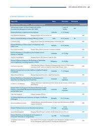 It can calculate the main market and occupation of perusahan getah asas sdn bhd all around the world. Apo Annual Report 2016 Pages 101 150 Flip Pdf Download Fliphtml5