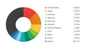 Japan post bank is especially popular among foreigners in japan and it provides online information how to open a bank account with japan post bank take along id documents and visit a japan post. Rovnix Sets Eyes On Japanese Banks As Targets Bedrohungsenzyklopadie