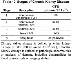 Chronic renal failure, also called chronic kidney disease, nursing nclex review lecture on the pathophysiology, symptoms, stages. Nkf Kdoqi Guidelines
