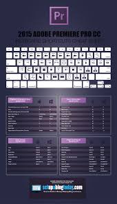 Print Your Own Premiere Pro Keyboard Shortcuts
