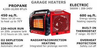 top 8 best garage heaters in 2020
