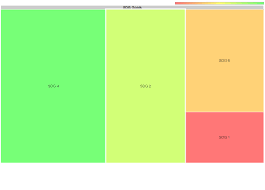 is possible to add image to treemap chart issue 61