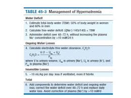 Hypernatremia